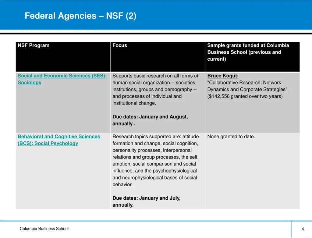 federal agencies nsf 2