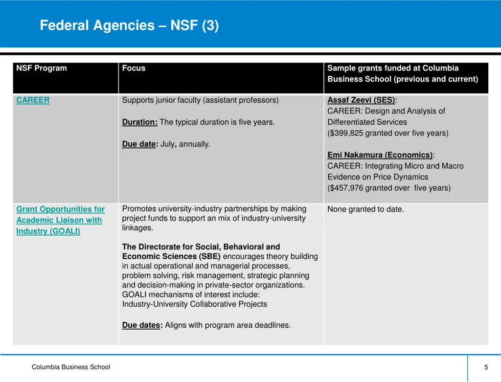 federal agencies nsf 3