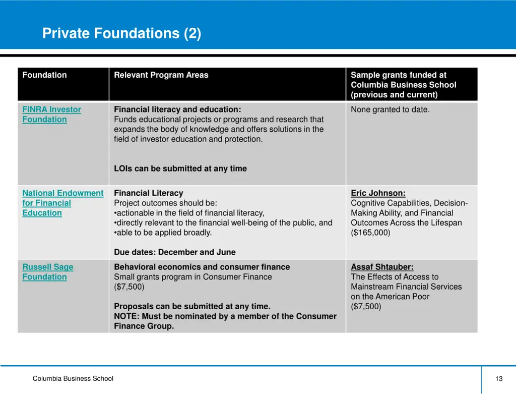 private foundations 2
