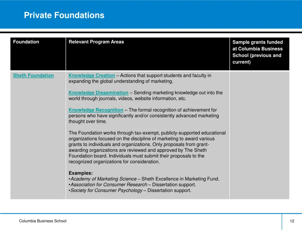 private foundations