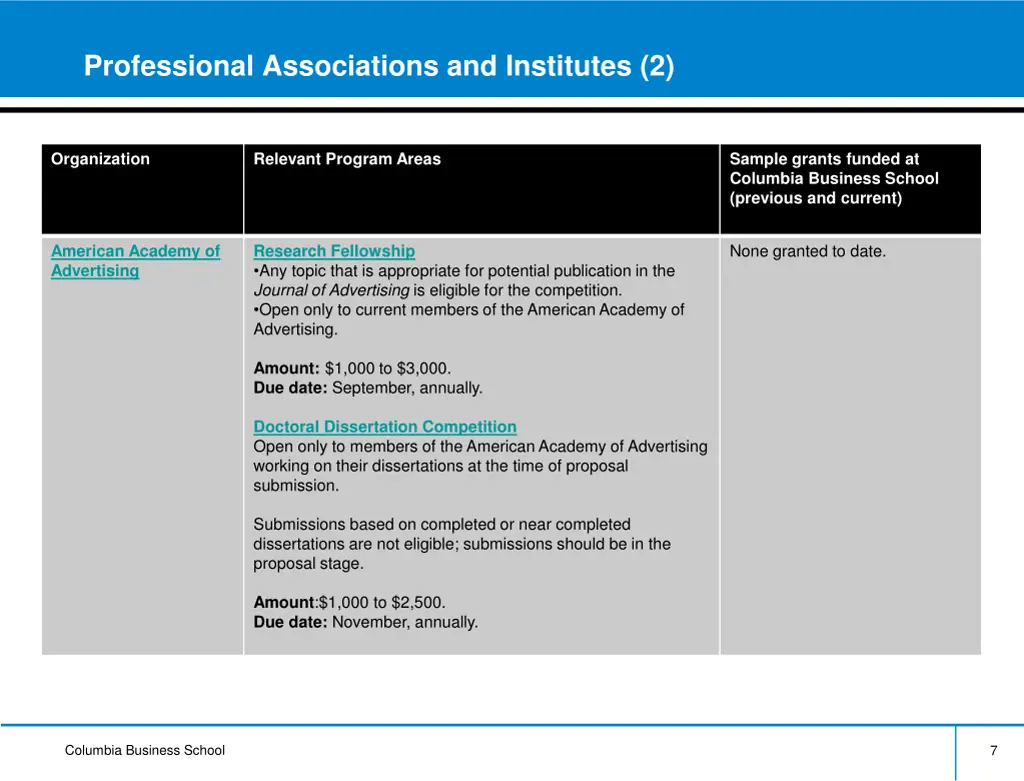 professional associations and institutes 2