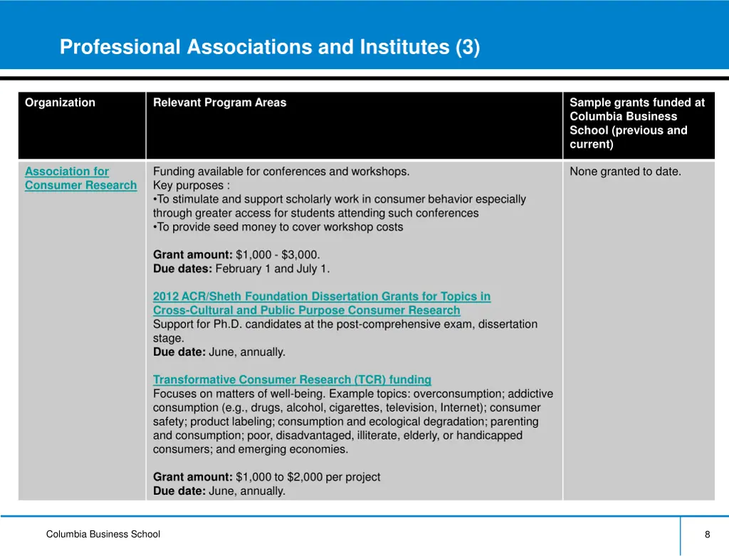 professional associations and institutes 3