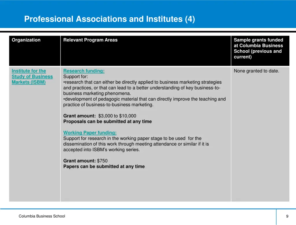 professional associations and institutes 4