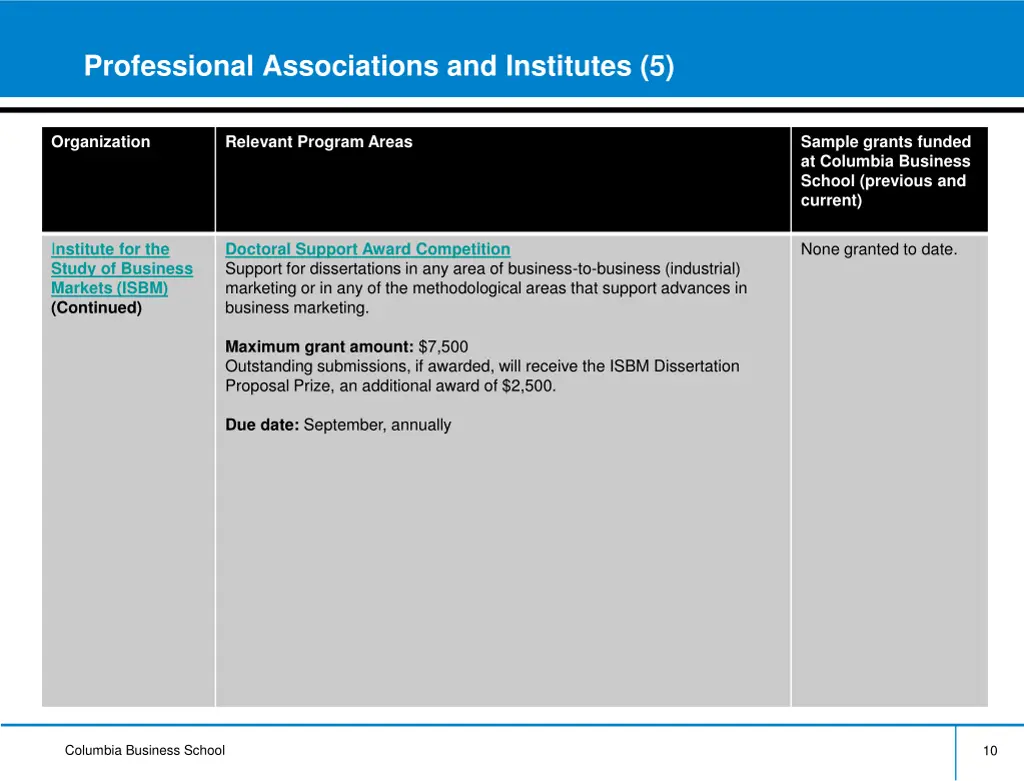 professional associations and institutes 5