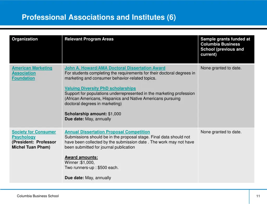 professional associations and institutes 6