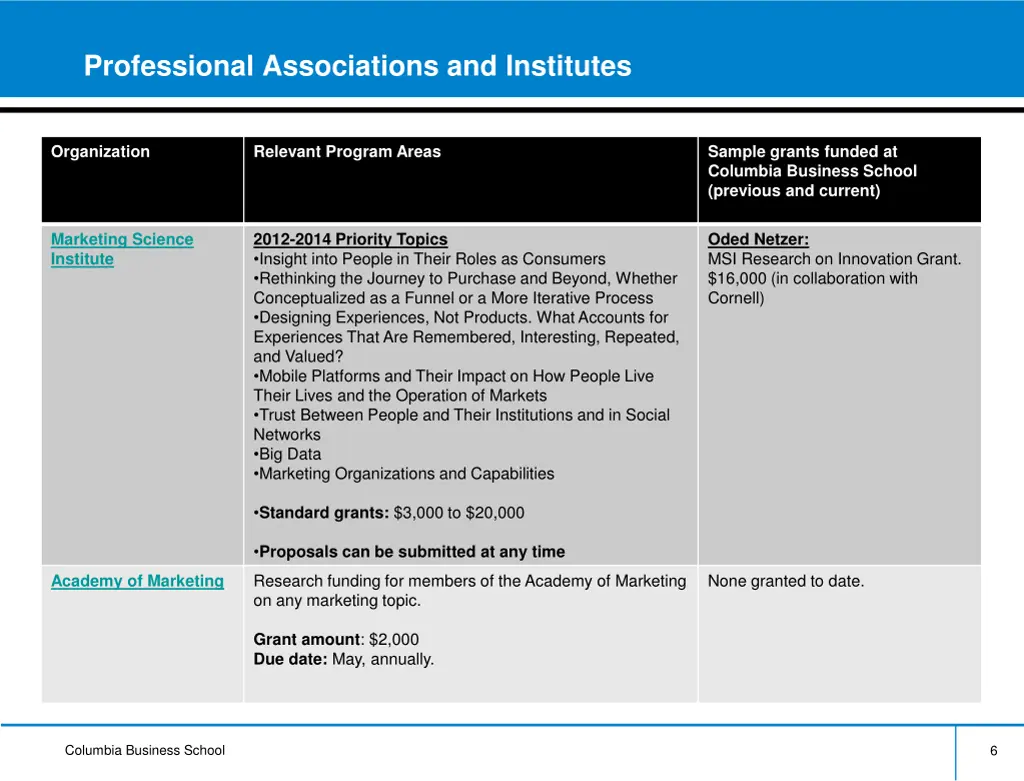 professional associations and institutes