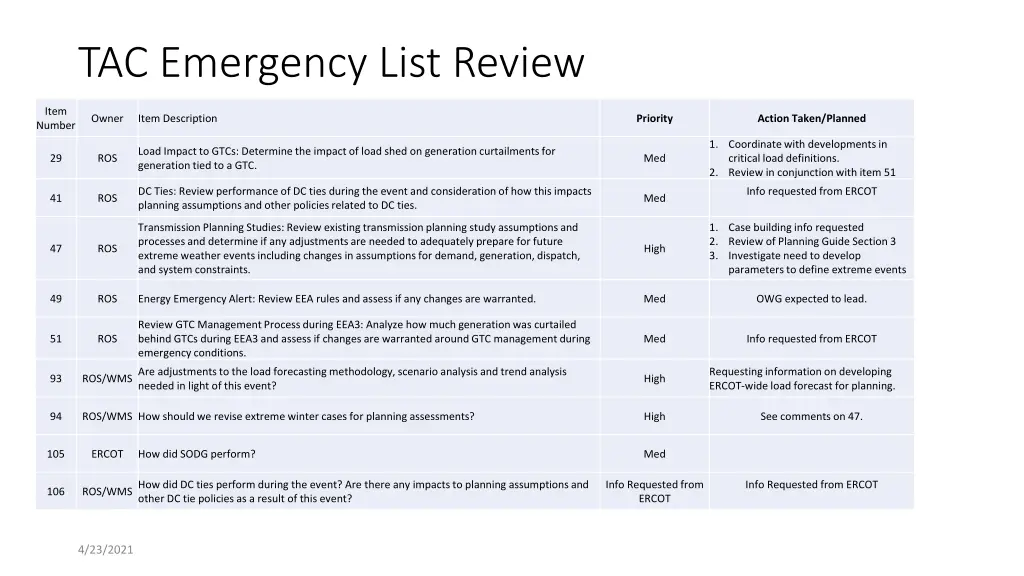 tac emergency list review