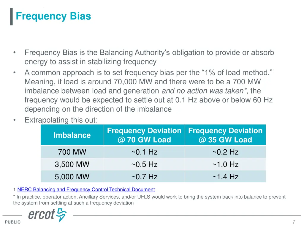 frequency bias