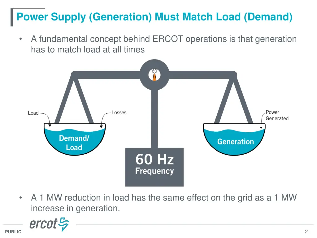 power supply generation must match load demand