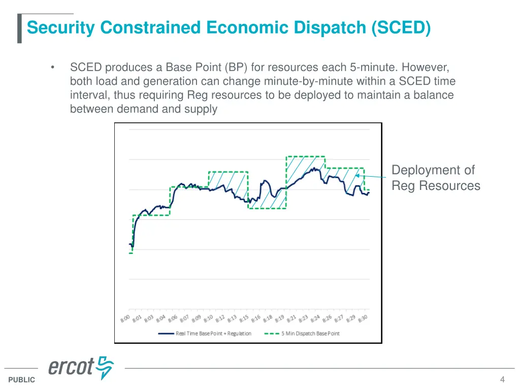 security constrained economic dispatch sced