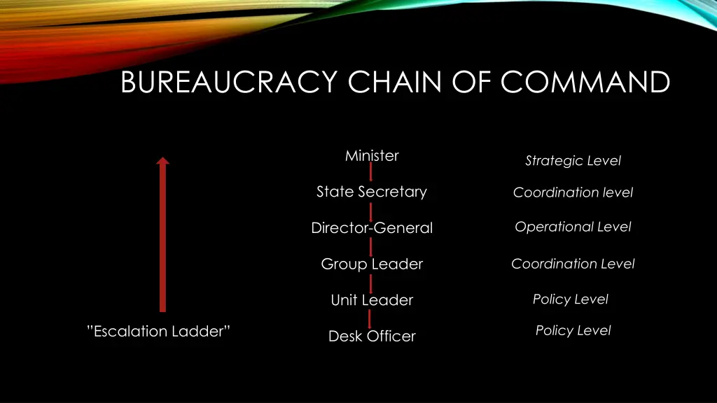 bureaucracy chain of command