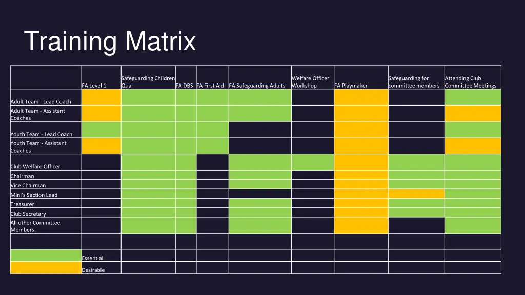 training matrix
