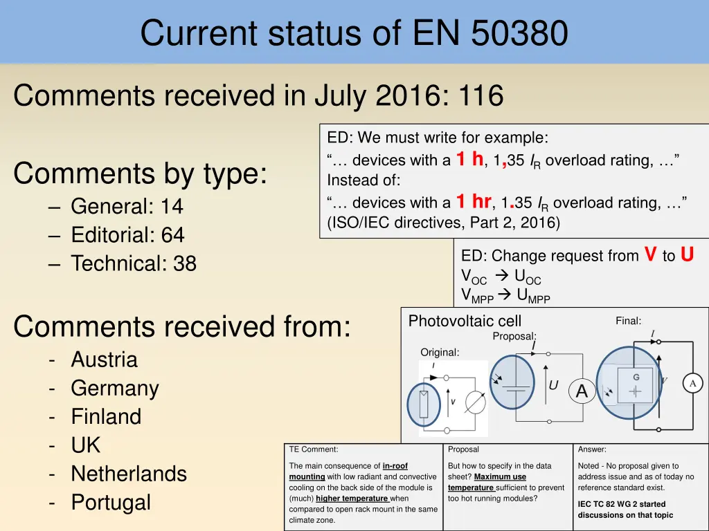 current status of en 50380