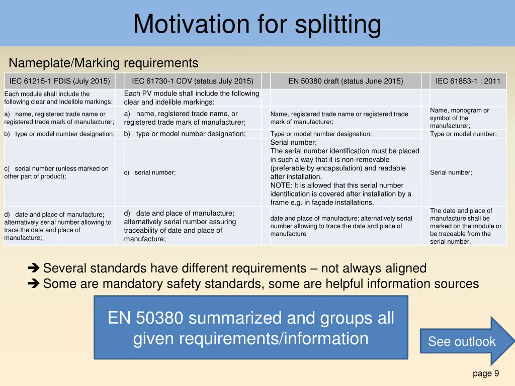 motivation for splitting