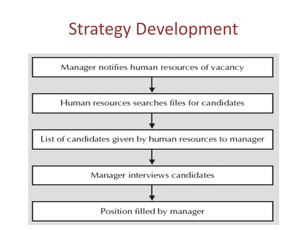 strategy development 1