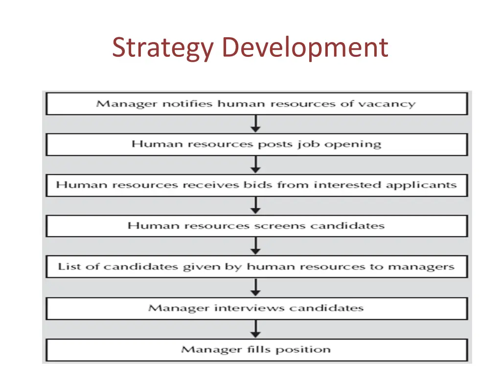 strategy development 3