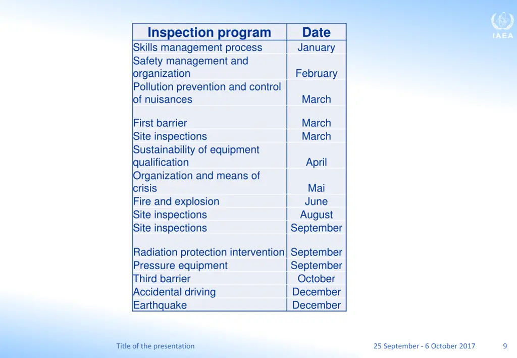 inspection program skills management process