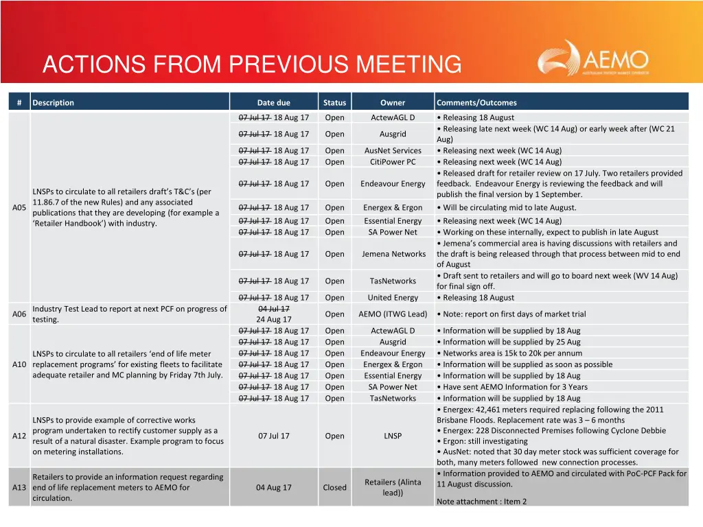 actions from previous meeting