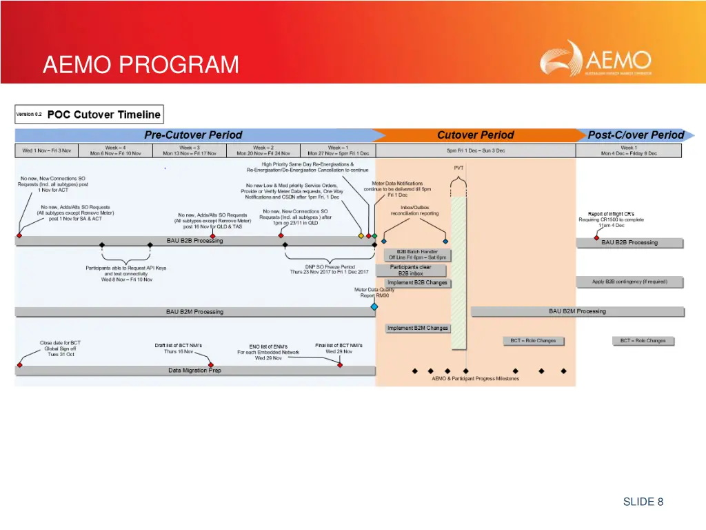 aemo program 1