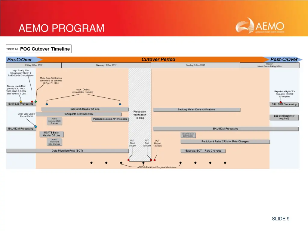 aemo program 2