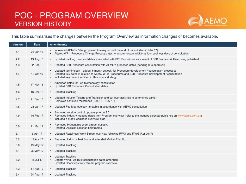 poc program overview version history