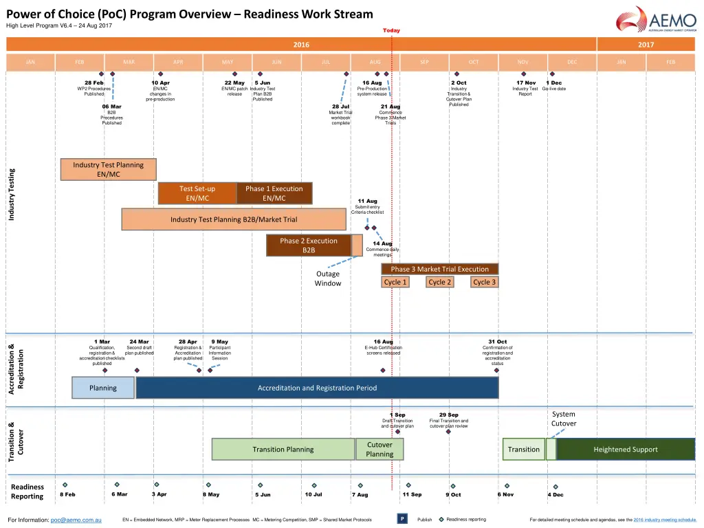 power of choice poc program overview readiness