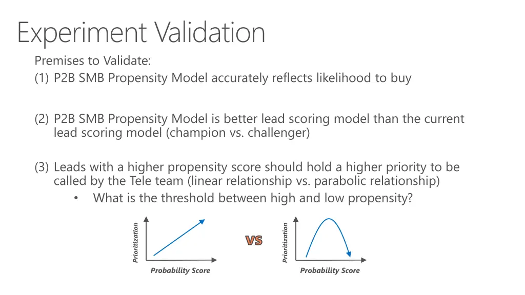 experiment validation premises to validate