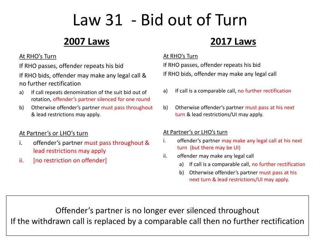 law 31 bid out of turn
