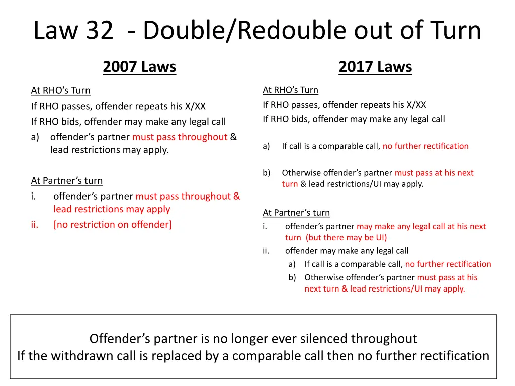 law 32 double redouble out of turn