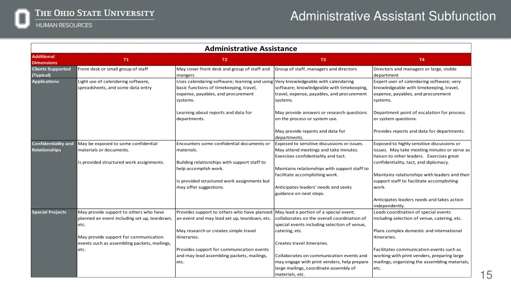 administrative assistant subfunction