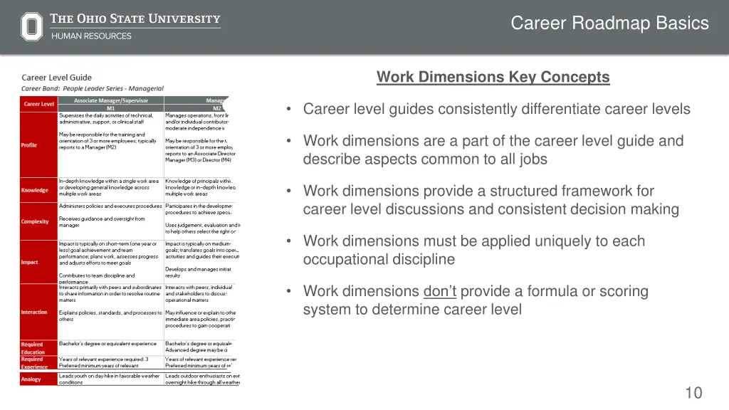 career roadmap basics 1