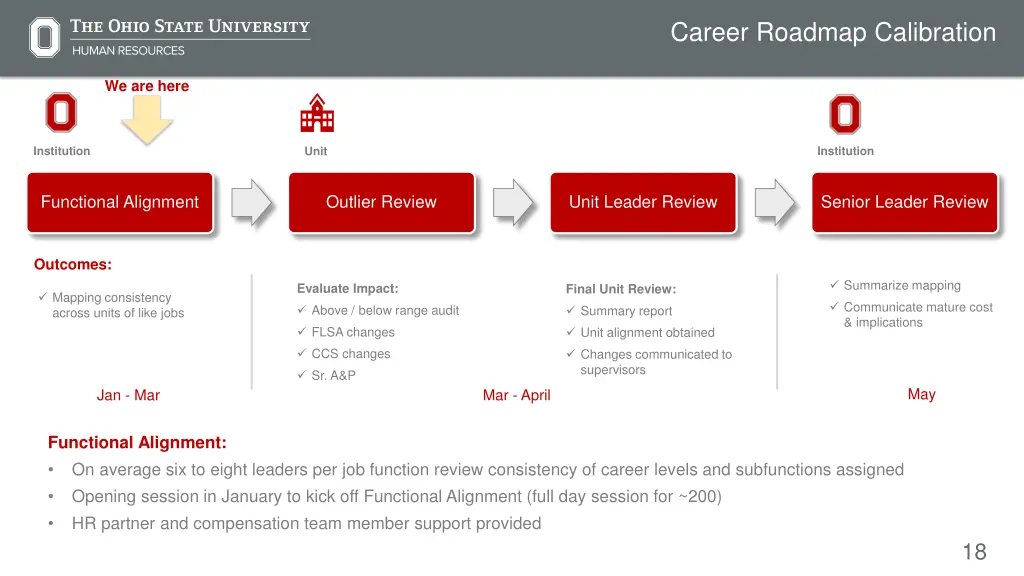 career roadmap calibration