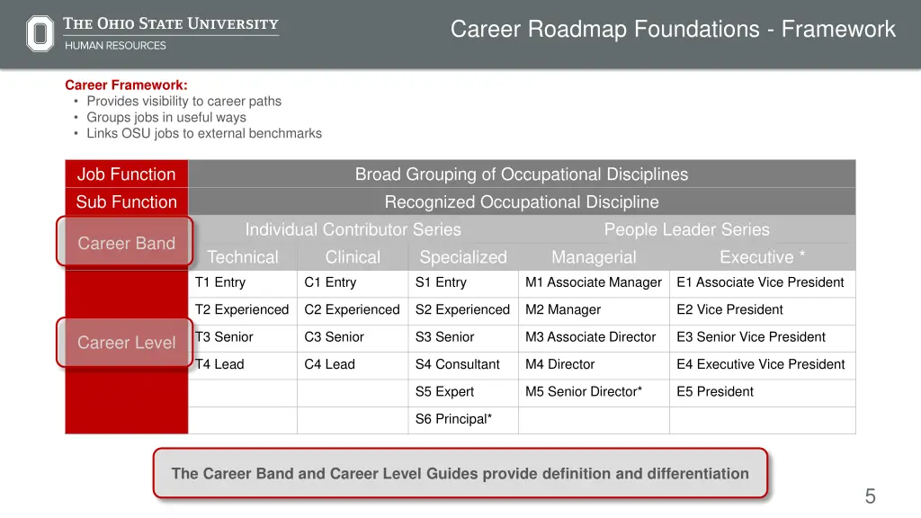 career roadmap foundations framework