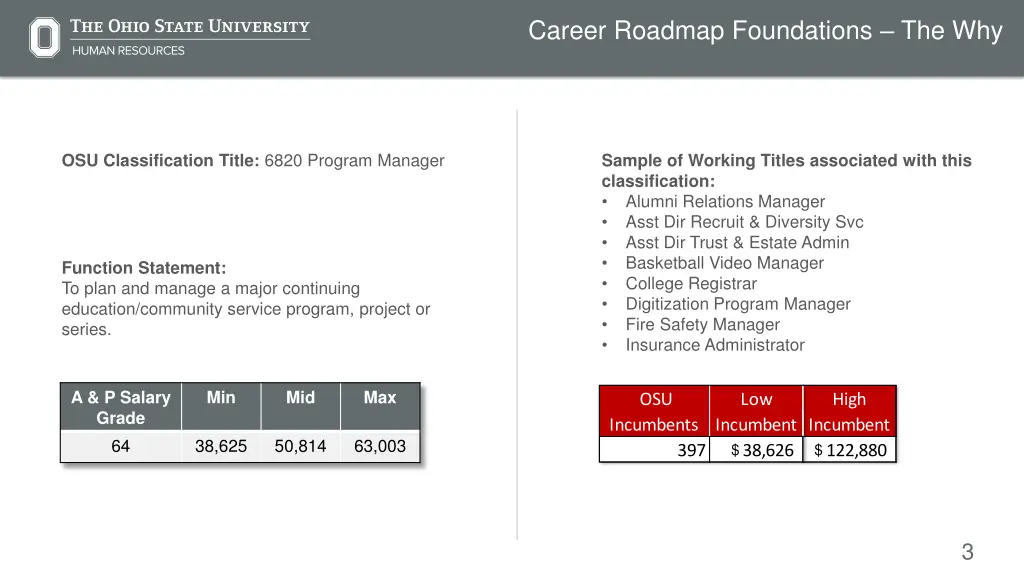 career roadmap foundations the why