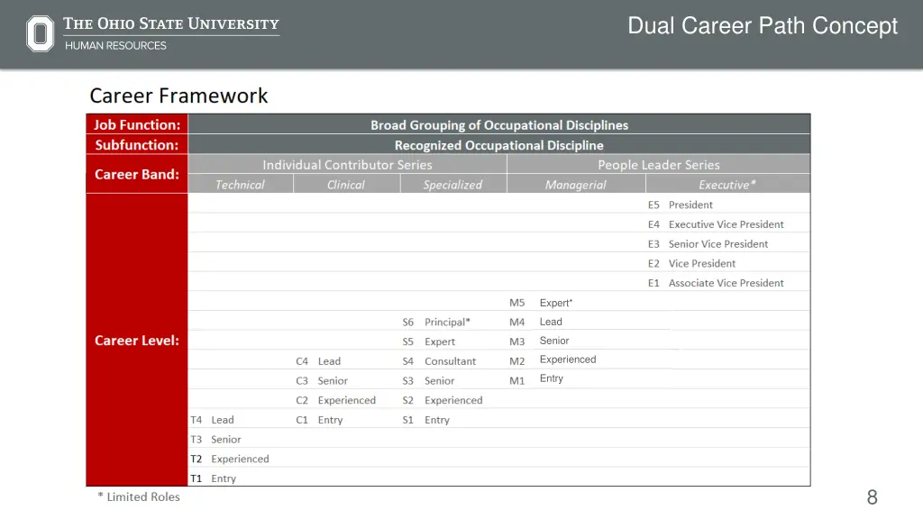 dual career path concept