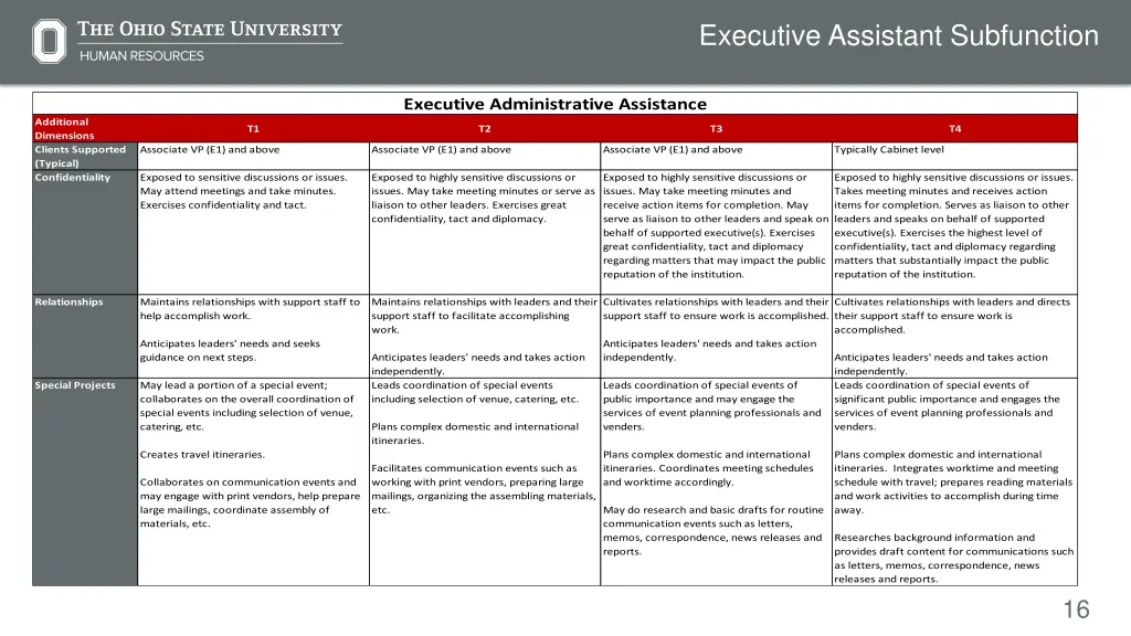 executive assistant subfunction