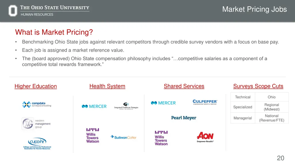 market pricing jobs