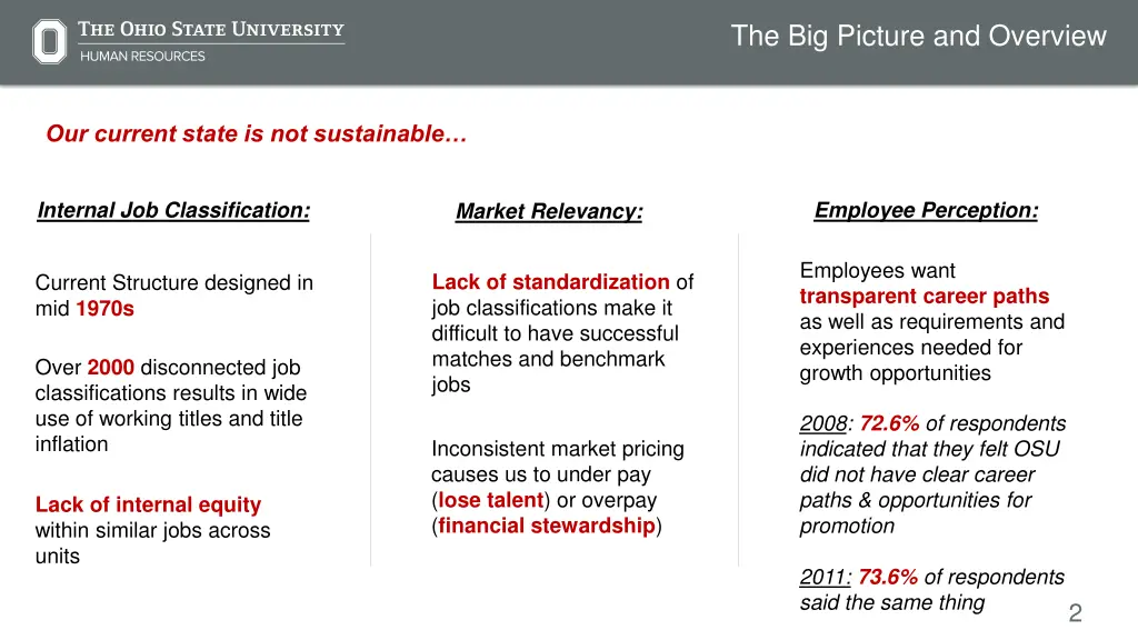 the big picture and overview