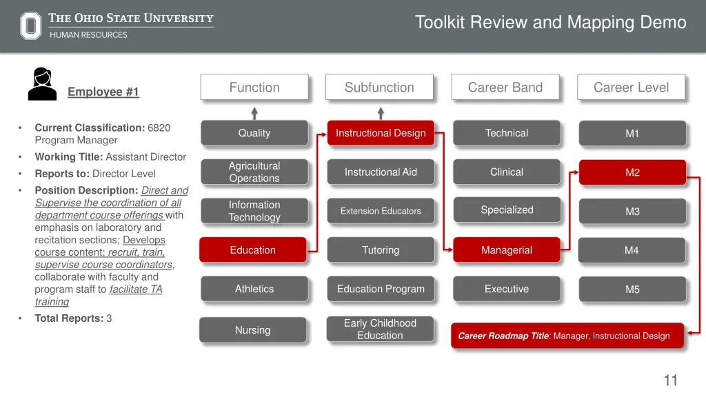toolkit review and mapping demo