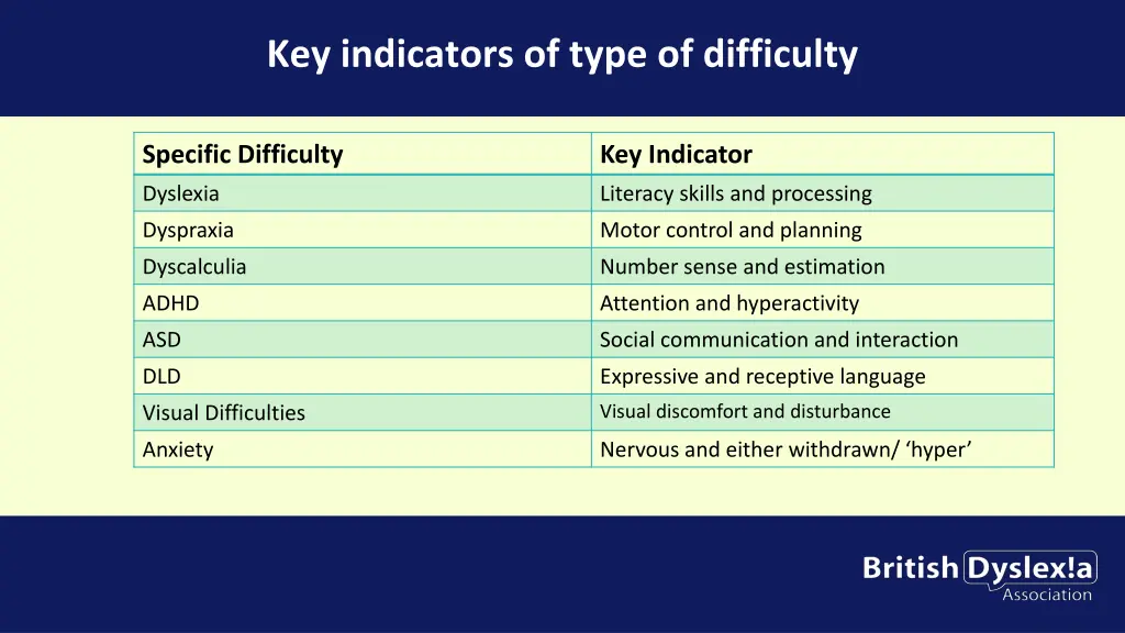 key indicators of type of difficulty