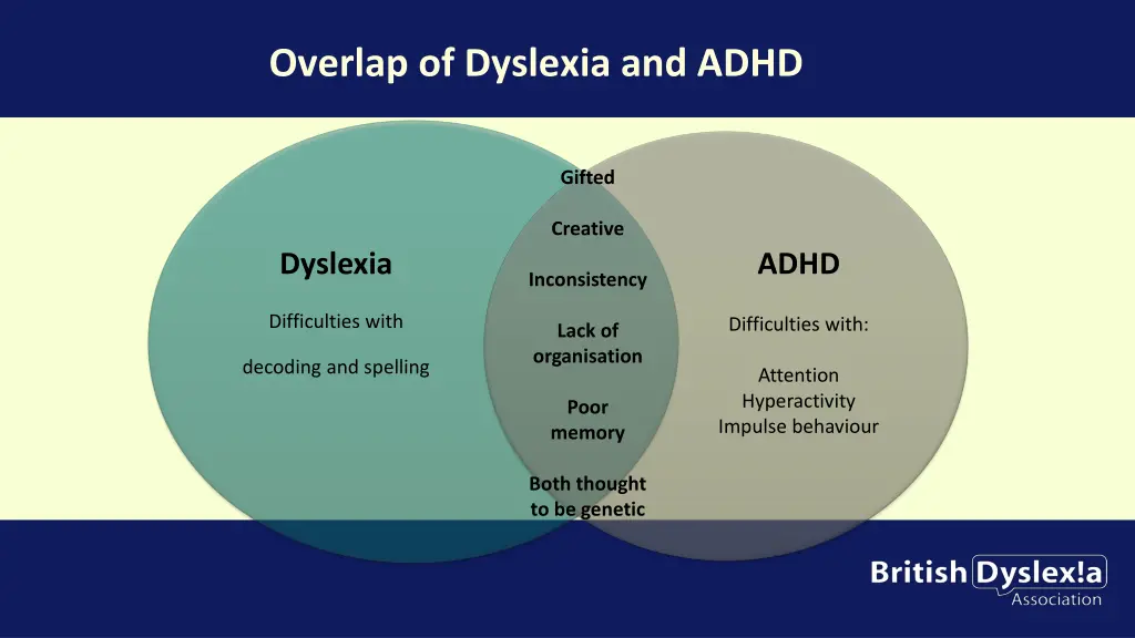 overlap of dyslexia and adhd