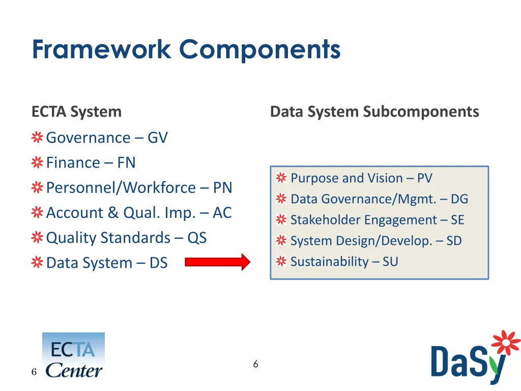 framework components
