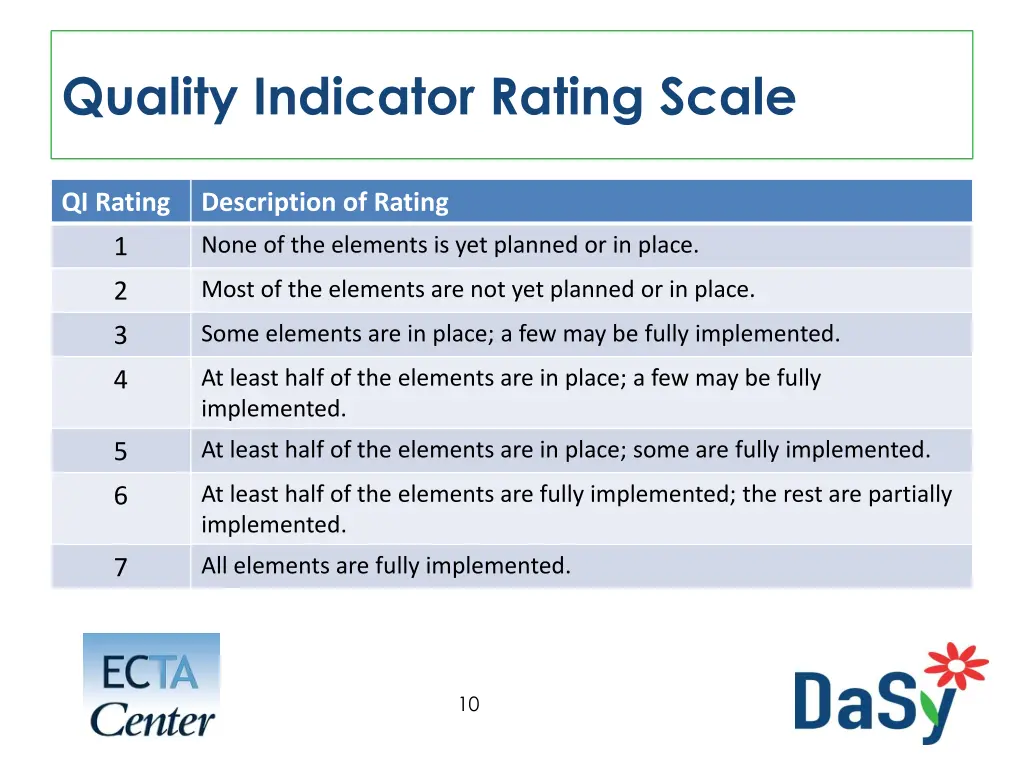quality indicator rating scale