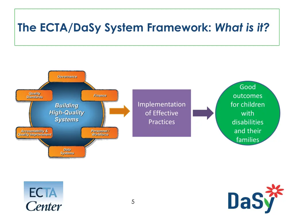 the ecta dasy system framework what is it