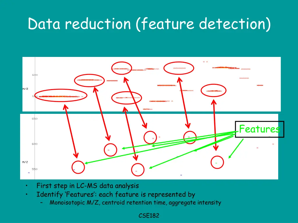 data reduction feature detection