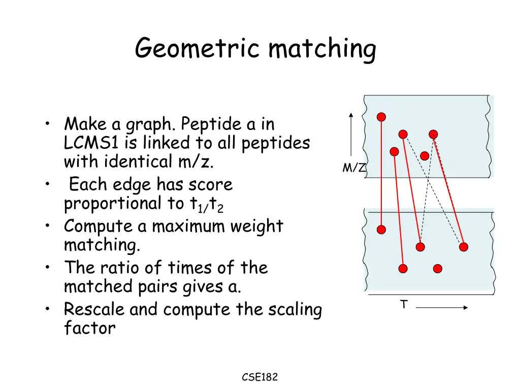 geometric matching