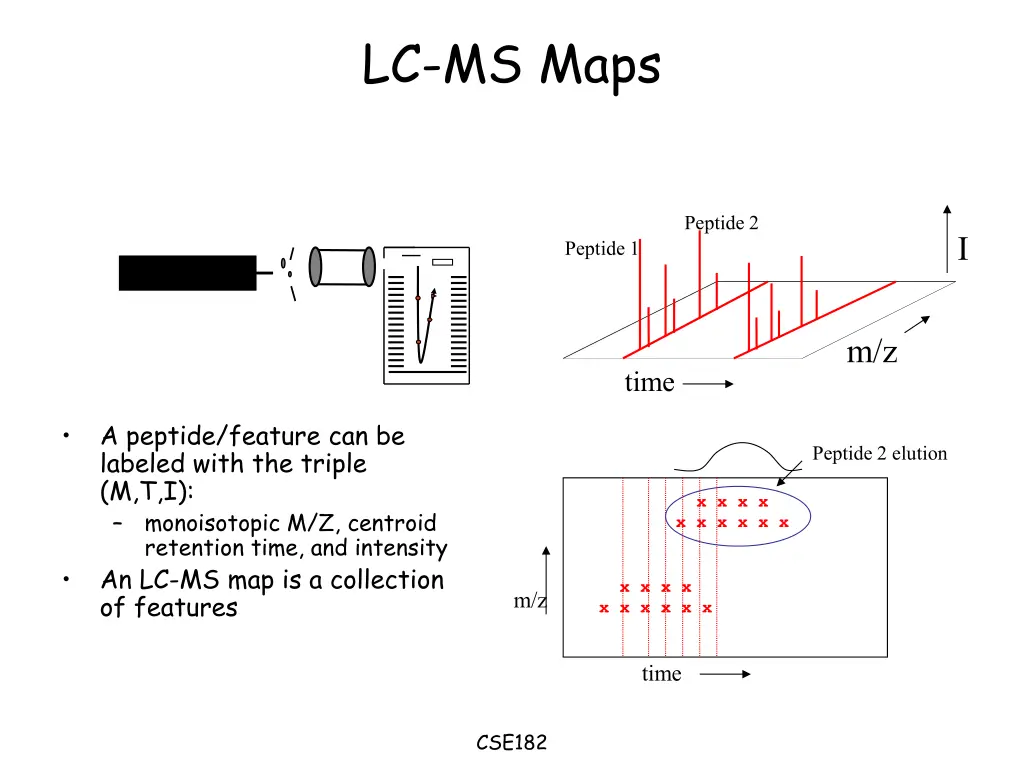 lc ms maps