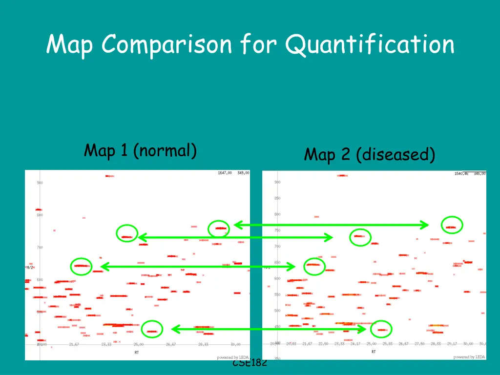 map comparison for quantification