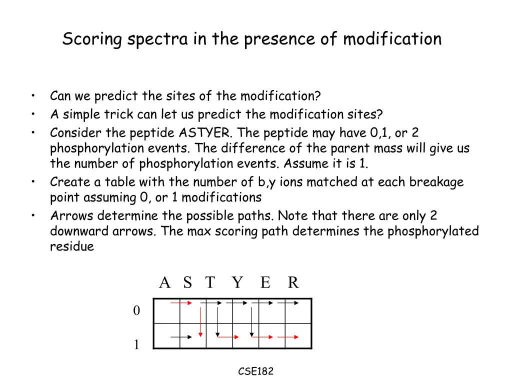 scoring spectra in the presence of modification