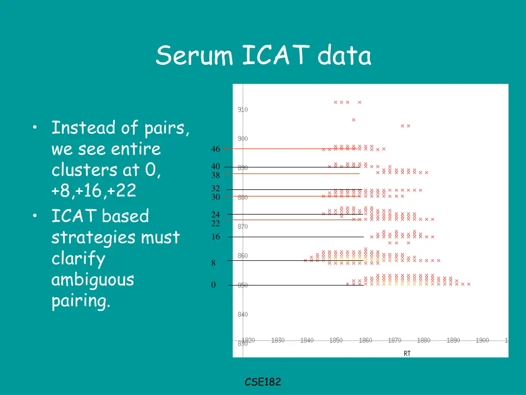 serum icat data 1